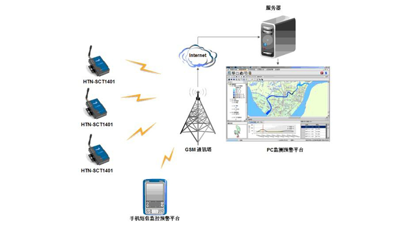 排水泵站遠(yuǎn)程監(jiān)控系統(tǒng)，建設(shè)無人值守智慧泵房