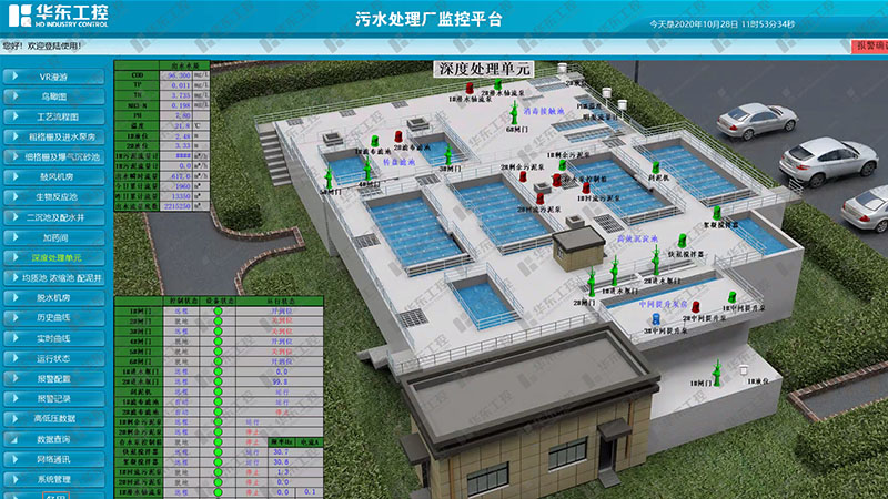 華東工控-污水處理廠監(jiān)控平臺(tái)