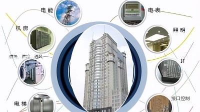 能源管理系統(tǒng)對企業(yè)有哪些幫助？