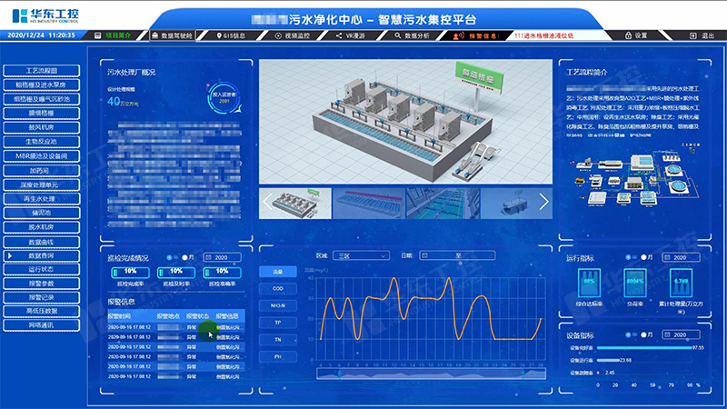 污水處理自動(dòng)化控制系統(tǒng)采集哪些數(shù)據(jù)？