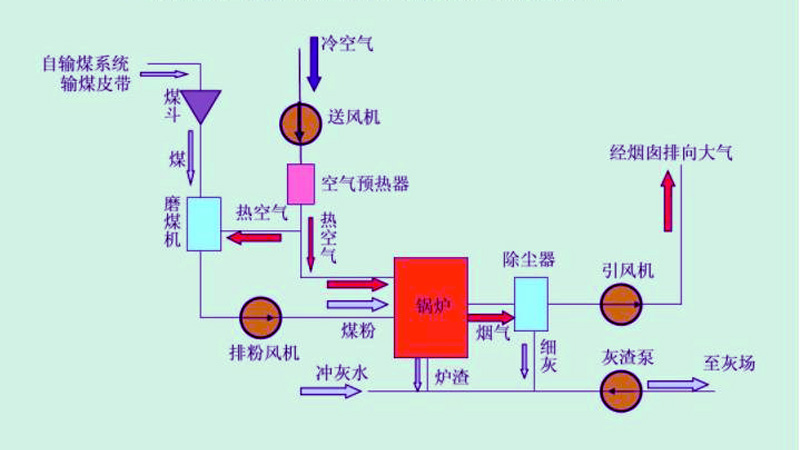 新鄉(xiāng)化肥廠自備電廠鼓風(fēng)、引風(fēng)變頻控制系統(tǒng)